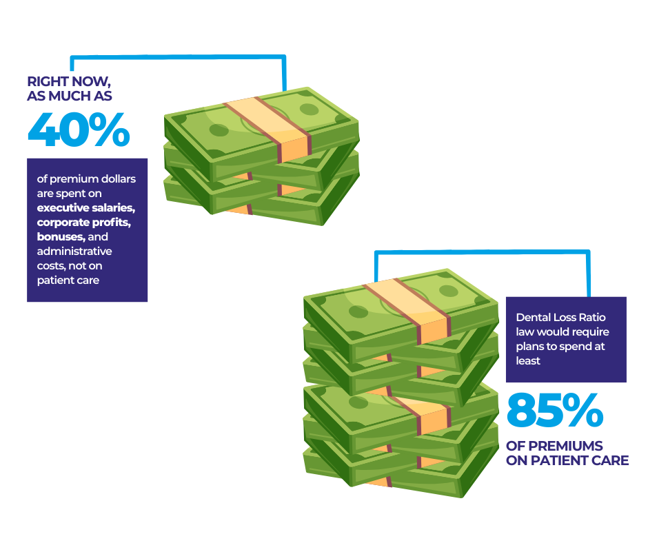 At least 85 percent of dental premiums should go toward patient care.